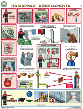 ПС44 Пожарная безопасность (ламинированная бумага, А2, 3 листа) - Плакаты - Пожарная безопасность - ohrana.inoy.org