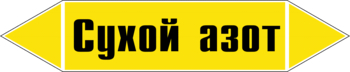 Маркировка трубопровода "сухой азот" (пленка, 252х52 мм) - Маркировка трубопроводов - Маркировки трубопроводов "ГАЗ" - ohrana.inoy.org