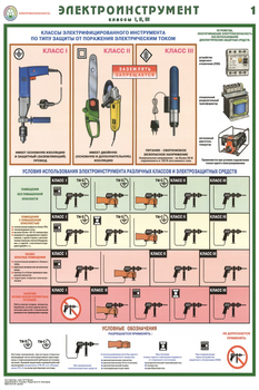 ПС45 Электроинструмент (электробезопасность) (ламинированная бумага, А2, 2 листа) - Плакаты - Электробезопасность - ohrana.inoy.org