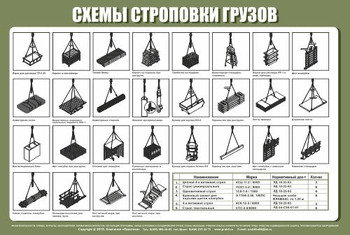 Схема строповки st23 (1200х800 мм, пленка самоклеющаяся) - Схемы строповки и складирования грузов - ohrana.inoy.org