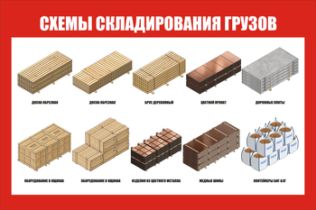 Схема складирования грузов СТ 83 цветная (1200х800мм, пластик 3 мм) - Охрана труда на строительных площадках - Схемы строповки и складирования грузов - ohrana.inoy.org
