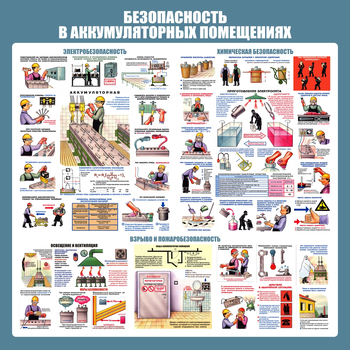 С46 Стенд аккумуляторные помещения (1000х1000 мм, пластик ПВХ 3 мм, алюминиевый багет серебряного цвета) - Стенды - Тематические стенды - ohrana.inoy.org